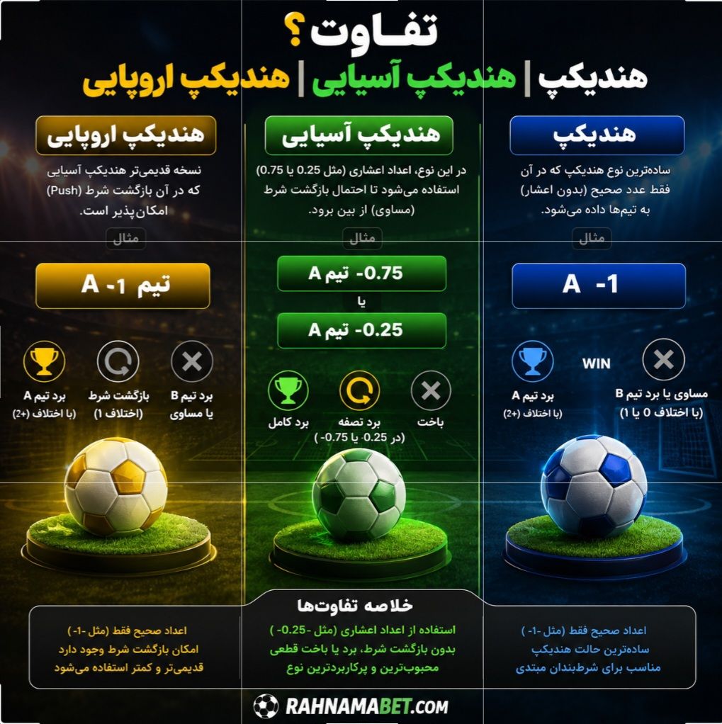 تفاوت هندیکپ آسیایی و اروپایی
