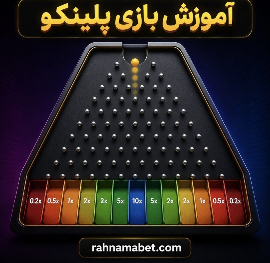 آموزش بازی پلینکو plinko