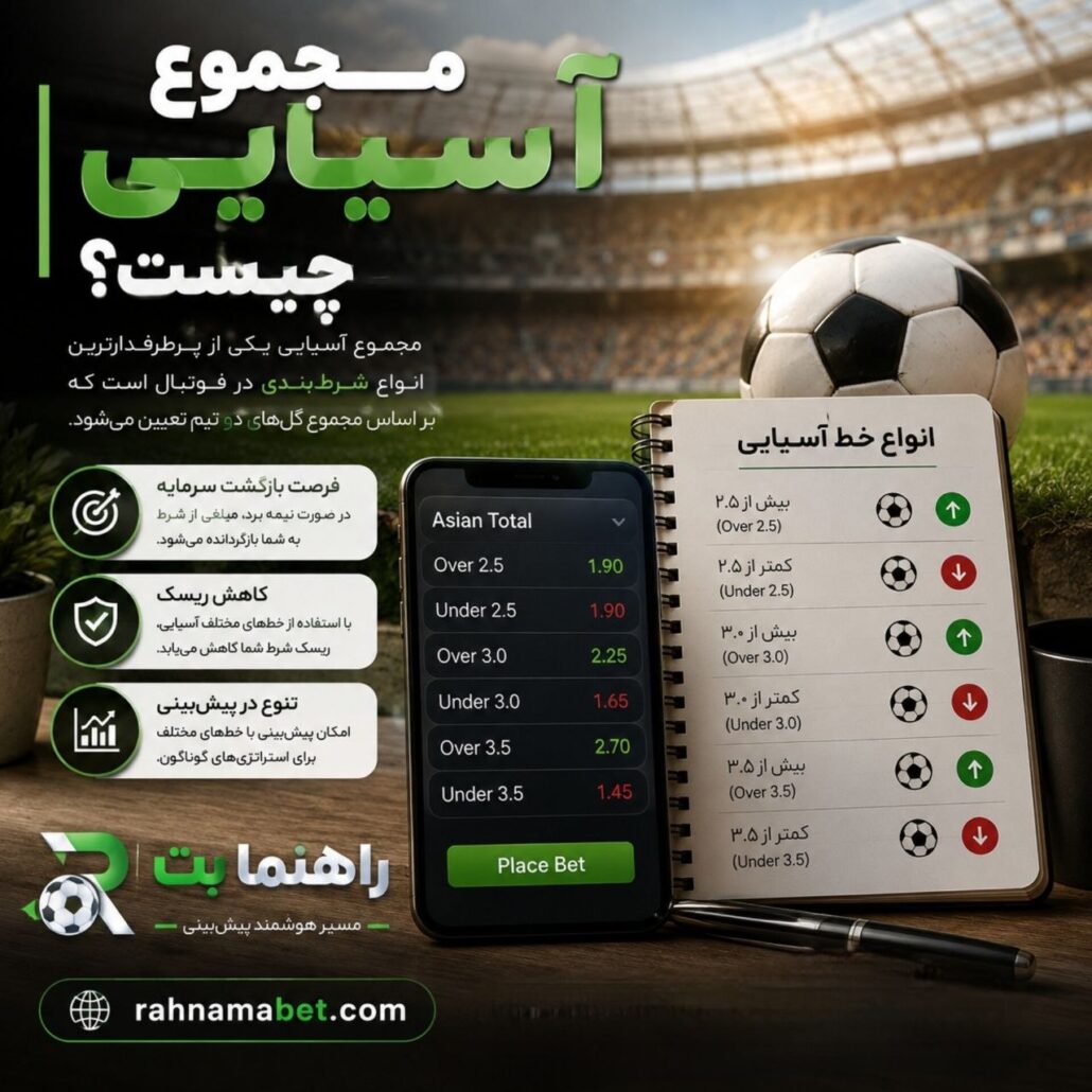 مجموع آسیایی در شرط بندی ( آور و آندر )