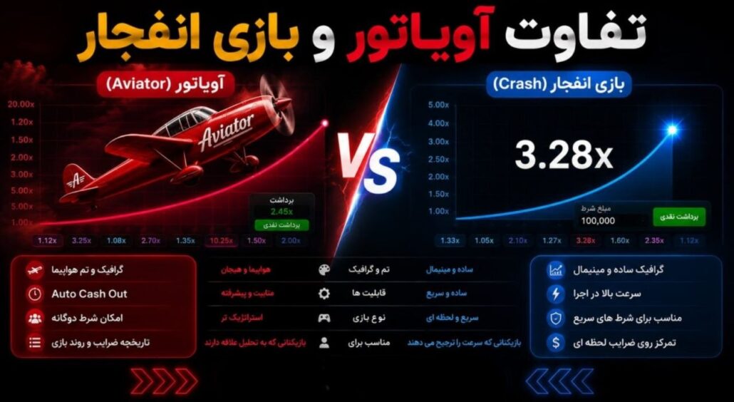 تفاوت بازی انفجار و آویاتور