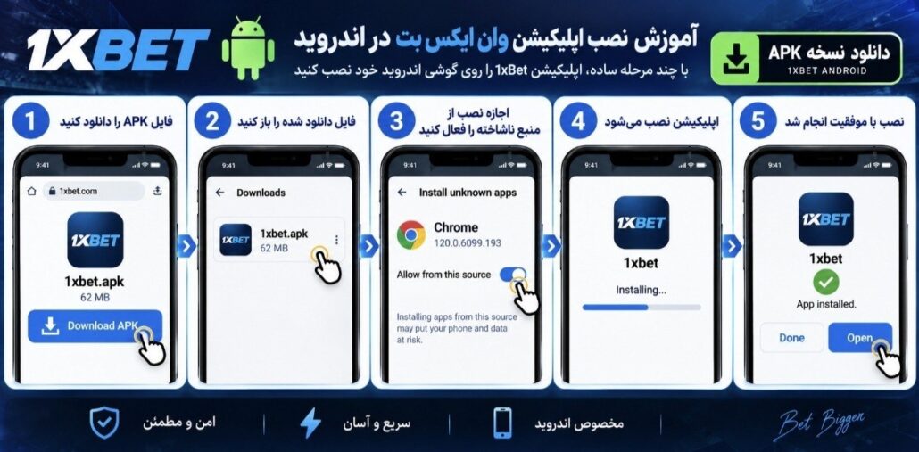 اپ اندروید وان ایکس بت