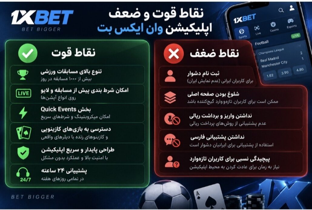 نحوه کار با برنامه وان ایکس
