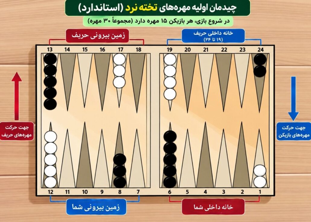 تخته نرد آنلاین