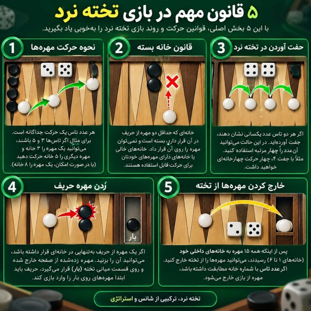 قوانین و ترفندهای بازی تخته