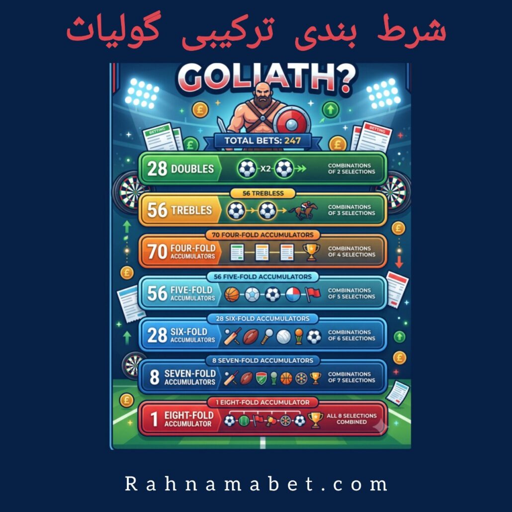 شرط بندی ترکیبی گولیات در راهنما بت