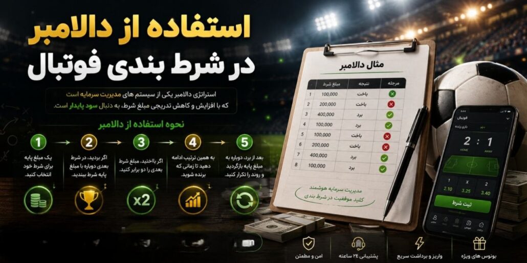 استفاده از دالامبر در شرط‌ بندی فوتبال