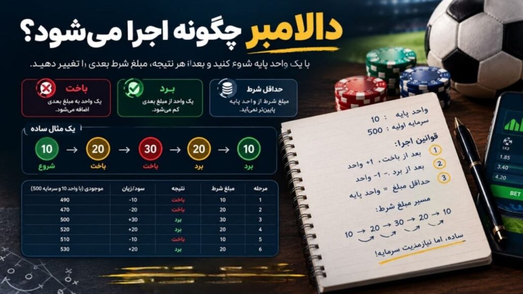دالامبر چگونه اجرا می‌ شود ؟