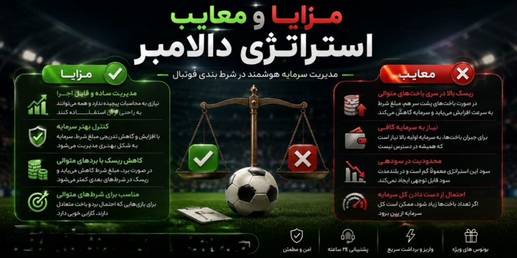 مزایای استراتژی دالامبر