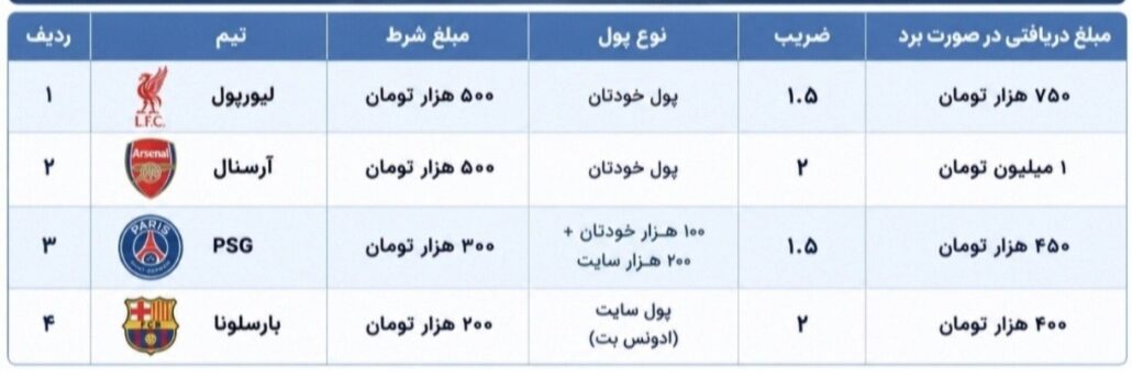 تصویه ادوانس بت در سایت شرط بندی