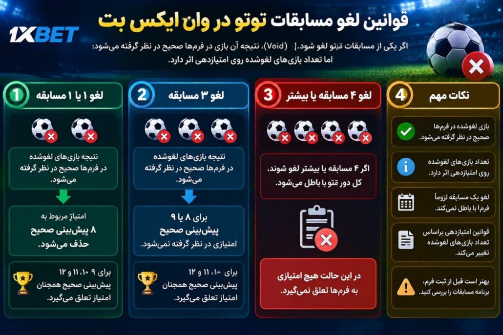 قوانین لغو شرط توتو