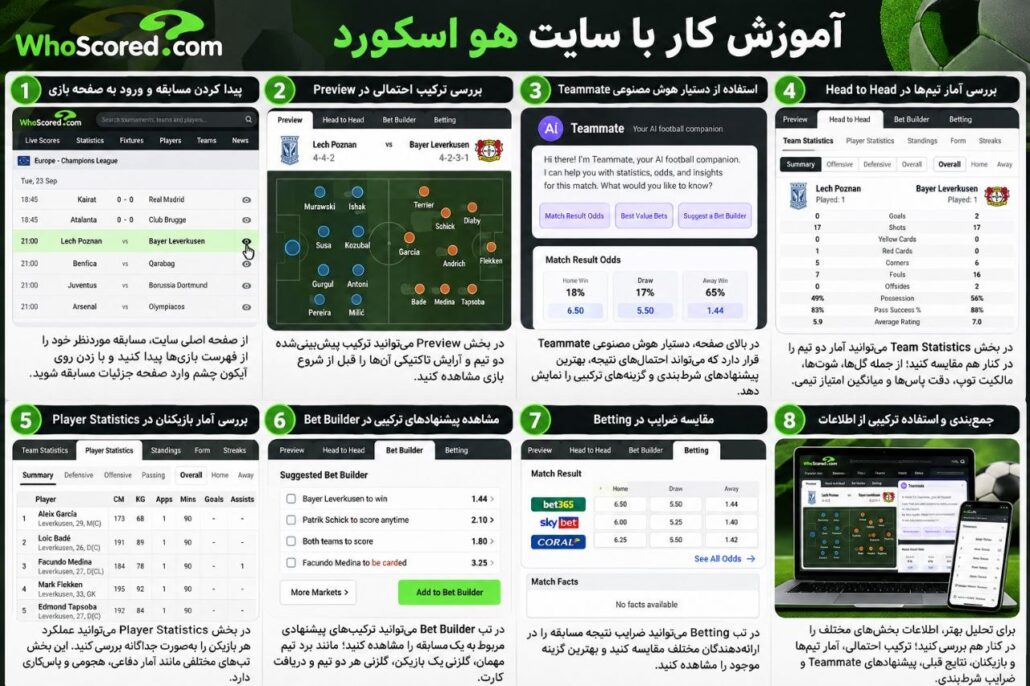 نحوه کار واقعی در هو اسکور